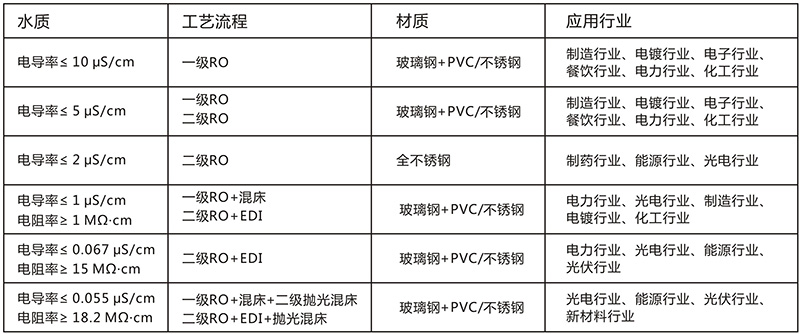 化工用反渗透超香蕉视频网址