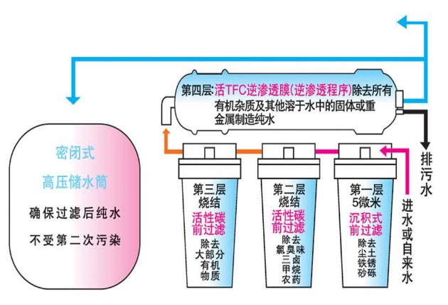 实验室纯水机,实验室香蕉视频网址