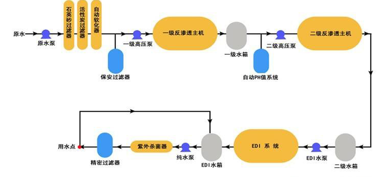 中小型化验室超香蕉视频网址
