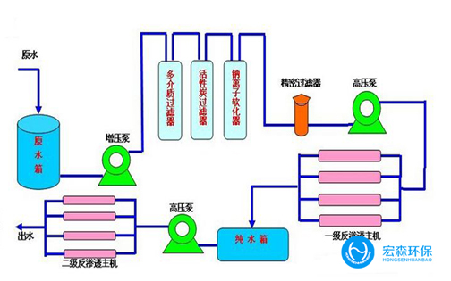 反渗透edi超香蕉视频网址